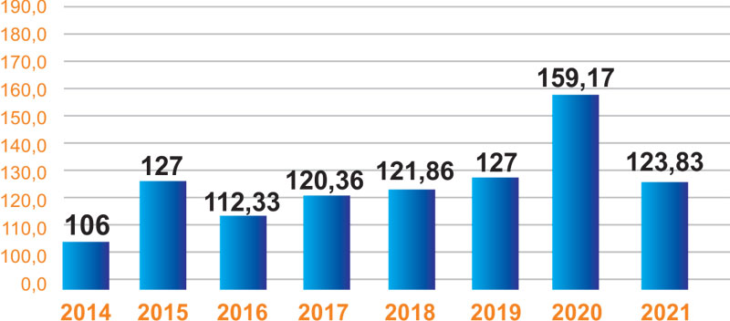 Orçamento saúde. Fonte: Portal da Transparência e Ministério da Saúde