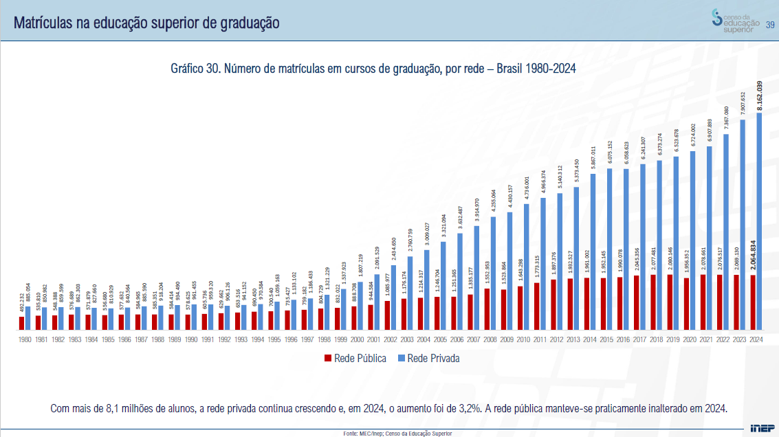 Apresentação do Inep sobre o novo censo da Educação Superior
