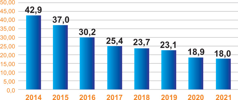 Orçamento saúde. Fonte: Coalizão de Direitos Valem Mais